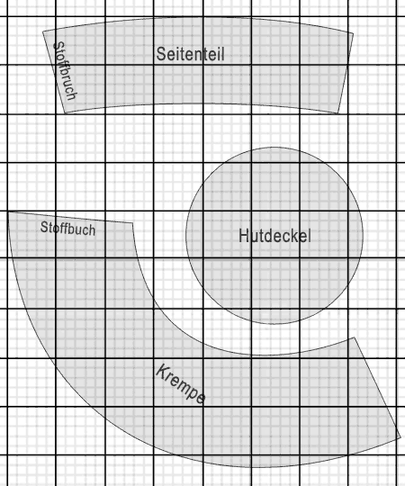 Schnittmuster Musketierhut