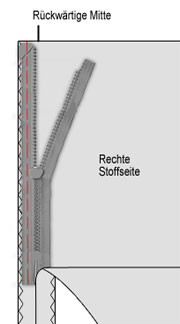 Reißverschluss einnähen 1