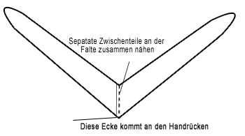 Handschuhe nähen - Finger