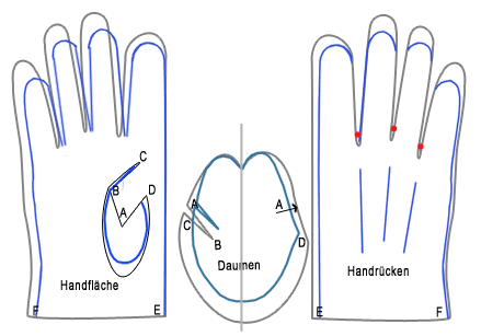 Handschuhe Schnittmuster machen