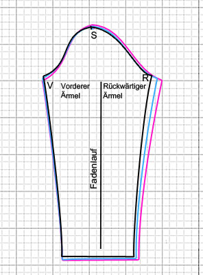 Kostenloses Schnittmuster Zipfeljacke