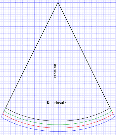 Schnittmuster Rock Keil