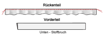 Bündchen nähen