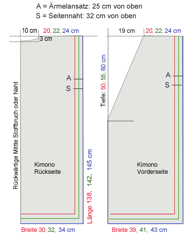 Schnittmuster Kimono