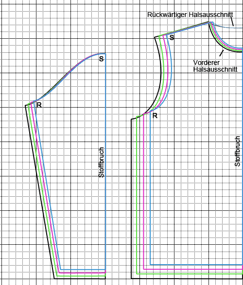 Kostenlos schnittmuster Bekleidung für