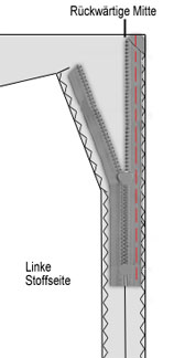 Reißverschluss einnähen 3